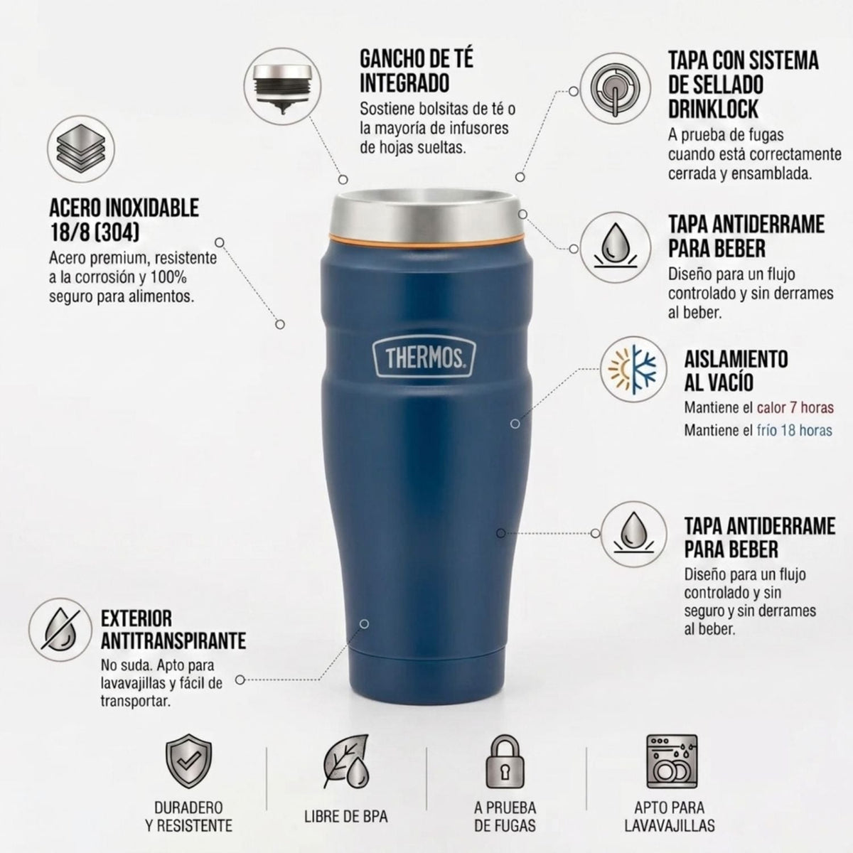 Thermos Termo mug acero inoxidable King 470 ml – Matt Navy