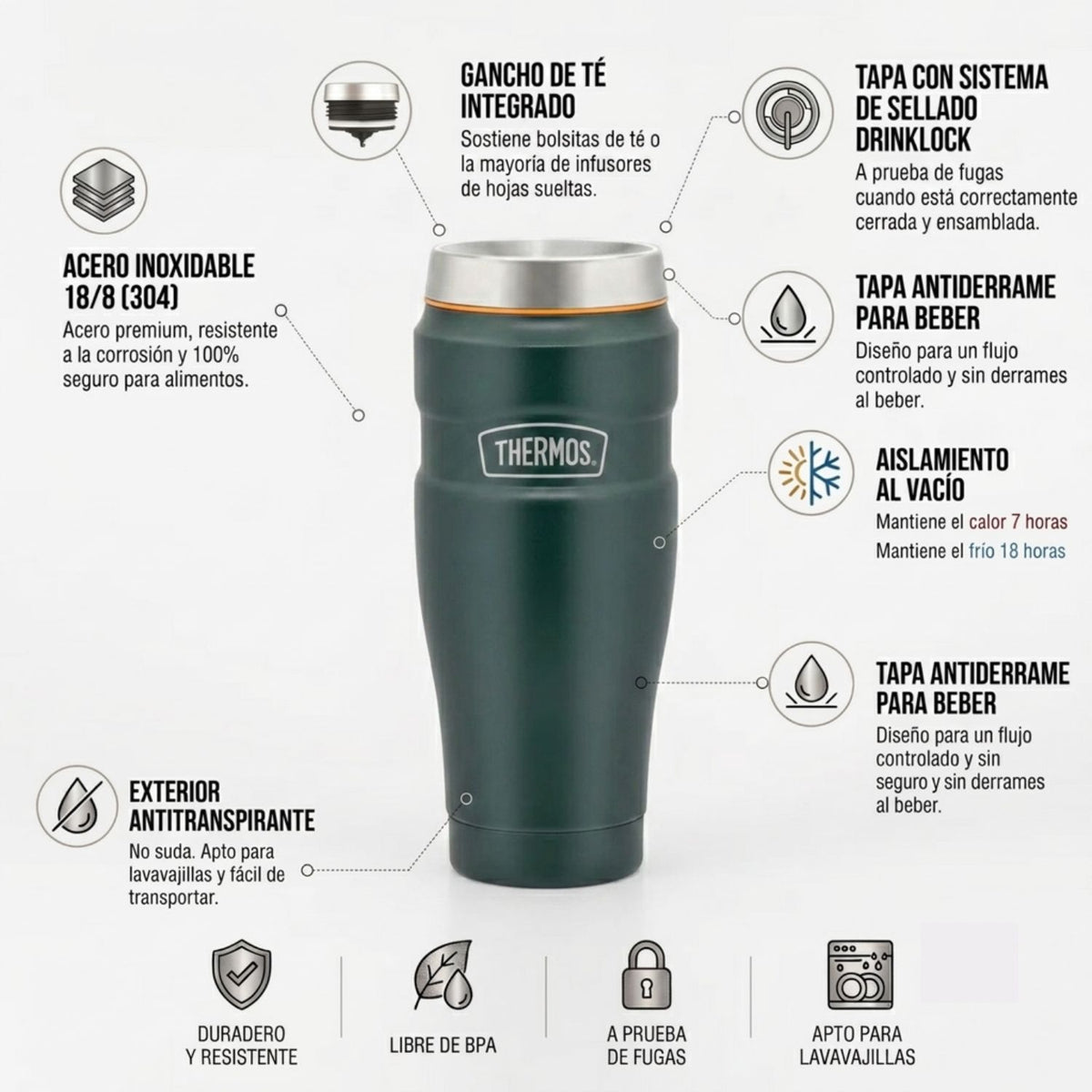 Thermos Termo mug acero inoxidable King 470 ml – Matt Green