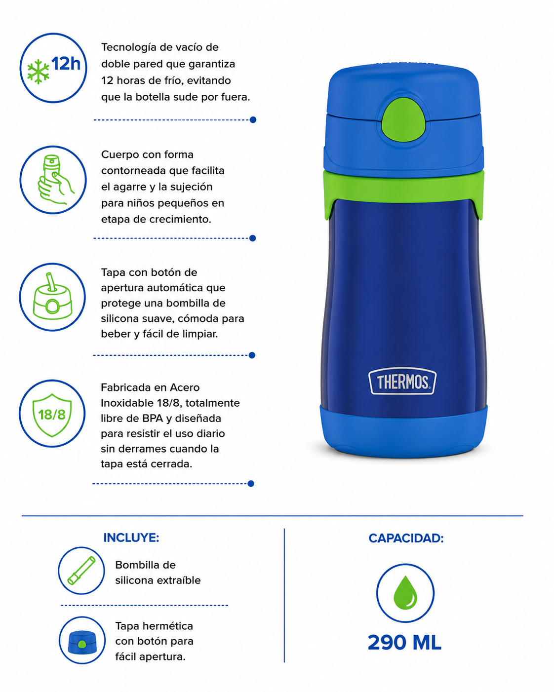 Botella con bombilla Thermos sippy kids 290 ml – Azul