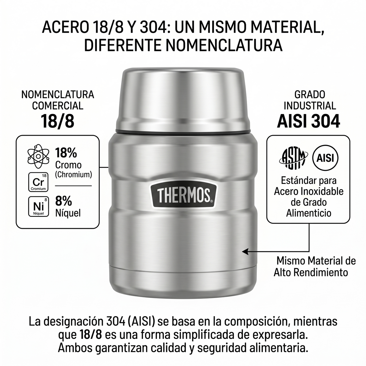 Thermos Termo comida acero inoxidable King 470 ml – Matt Navy