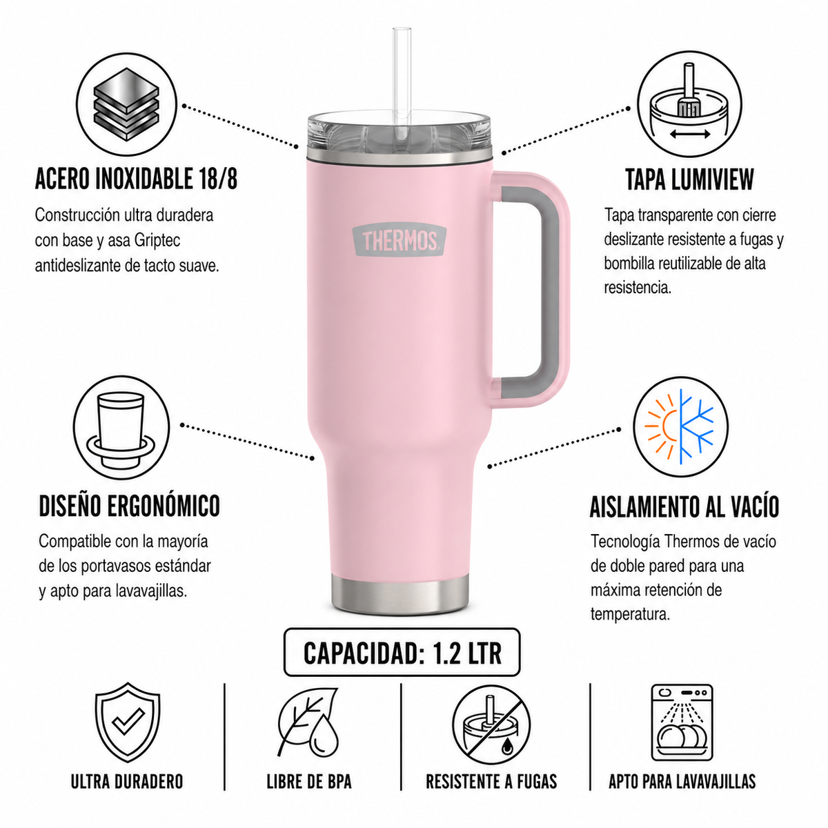 Thermos Travel mug ac inoxidable Icon 1,2 L – Sunset Pink