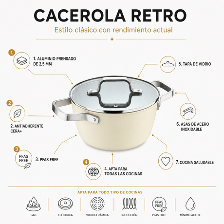Bergner Olla con tapa 24 cm Aluminio Forjado- Retro
