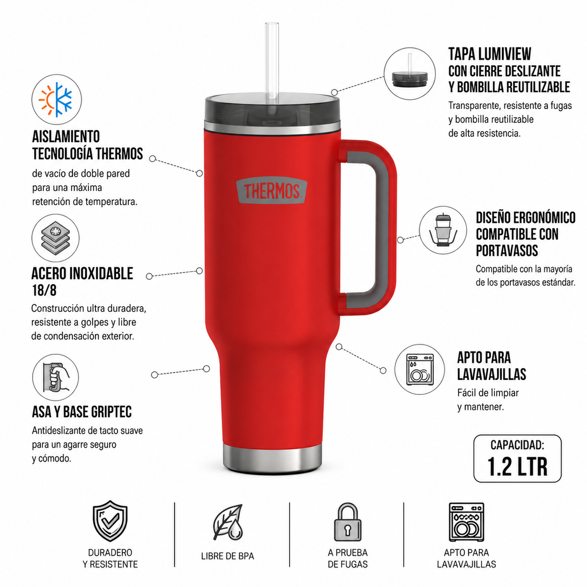 Thermos Travel mug ac inoxidable Icon 1,2 L – Crimson